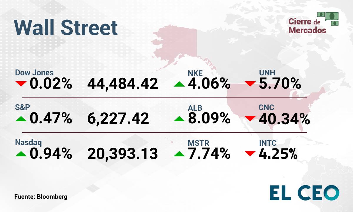 ¿Cómo operan la BMV y Wall Street este miércoles 2 de julio de 2025?