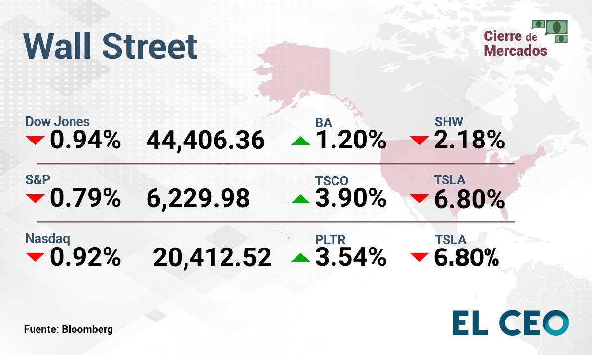 ¿Cómo operan la BMV y Wall Street este lunes 7 de julio de 2025?