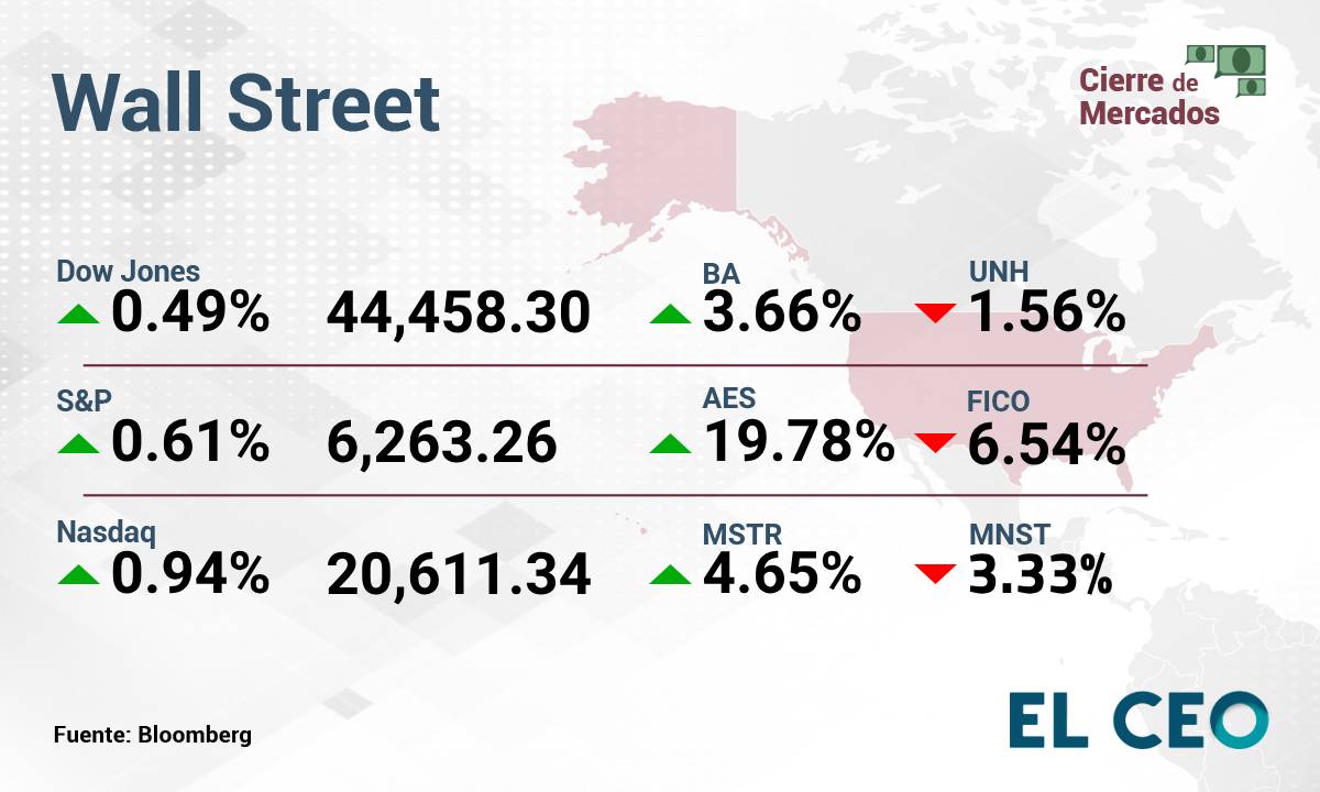  ¿Cómo operan la BMV y Wall Street este miércoles 9 de julio de 2025?