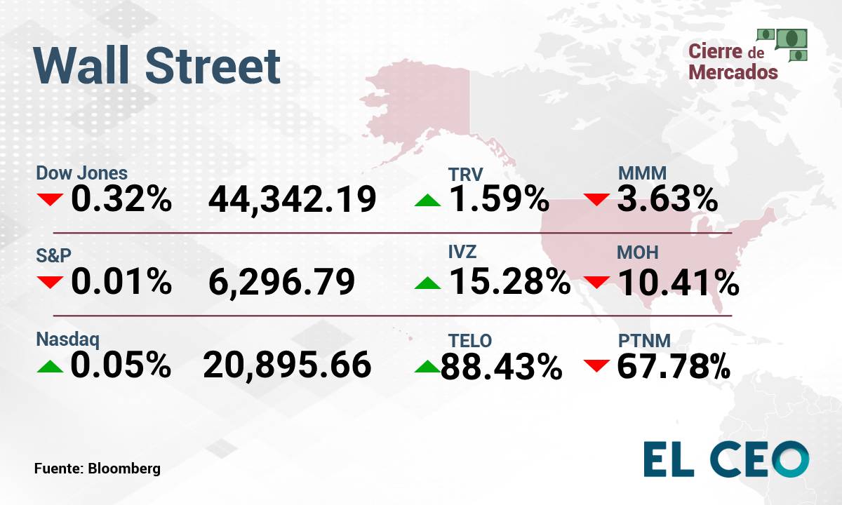 ¿Cómo operan la BMV y Wall Street este viernes 18 de julio de 2025?