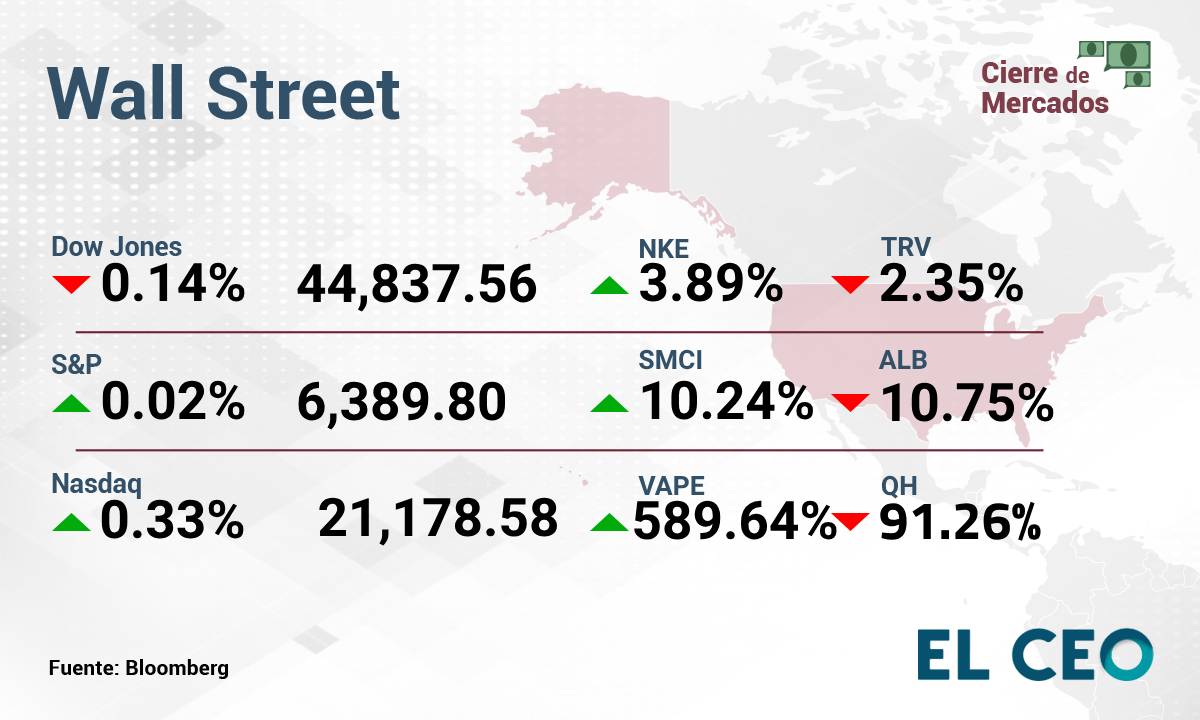 ¿Cómo operan la BMV y Wall Street este lunes 28 de julio de 2025?