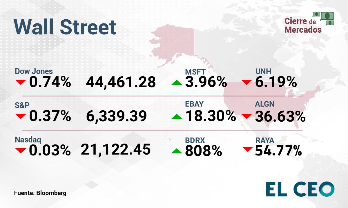 ¿Cómo operan la BMV y Wall Street este jueves 31 de julio de 2025?