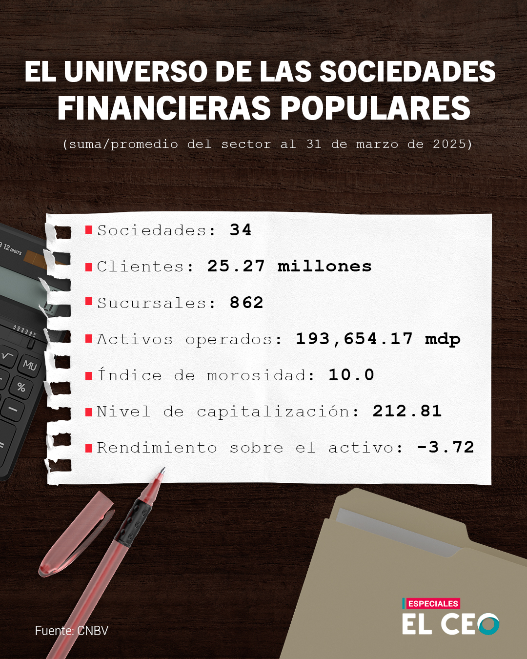 Cuántas Sofipos operan en México en 2025