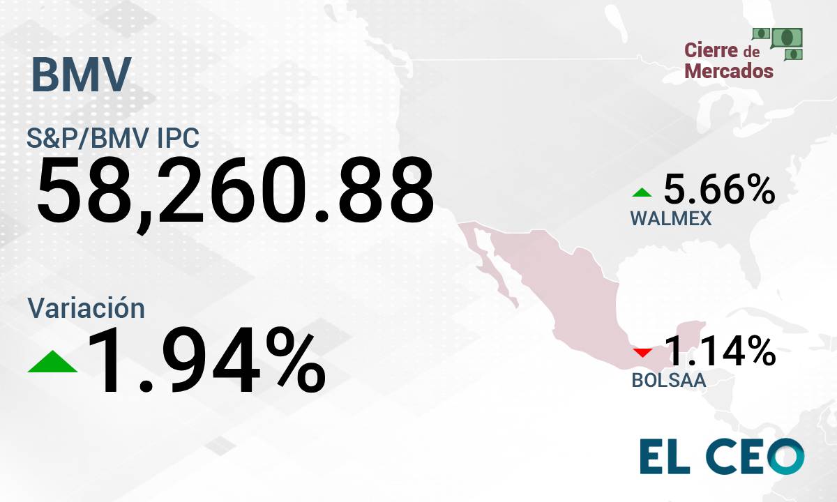 ¿Cómo operan la BMV y Wall Street este jueves 7 de agosto de 2025?