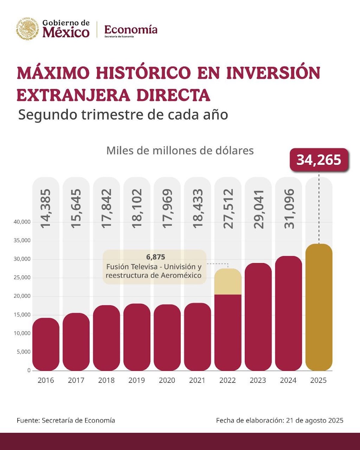 Inversión Extranjera