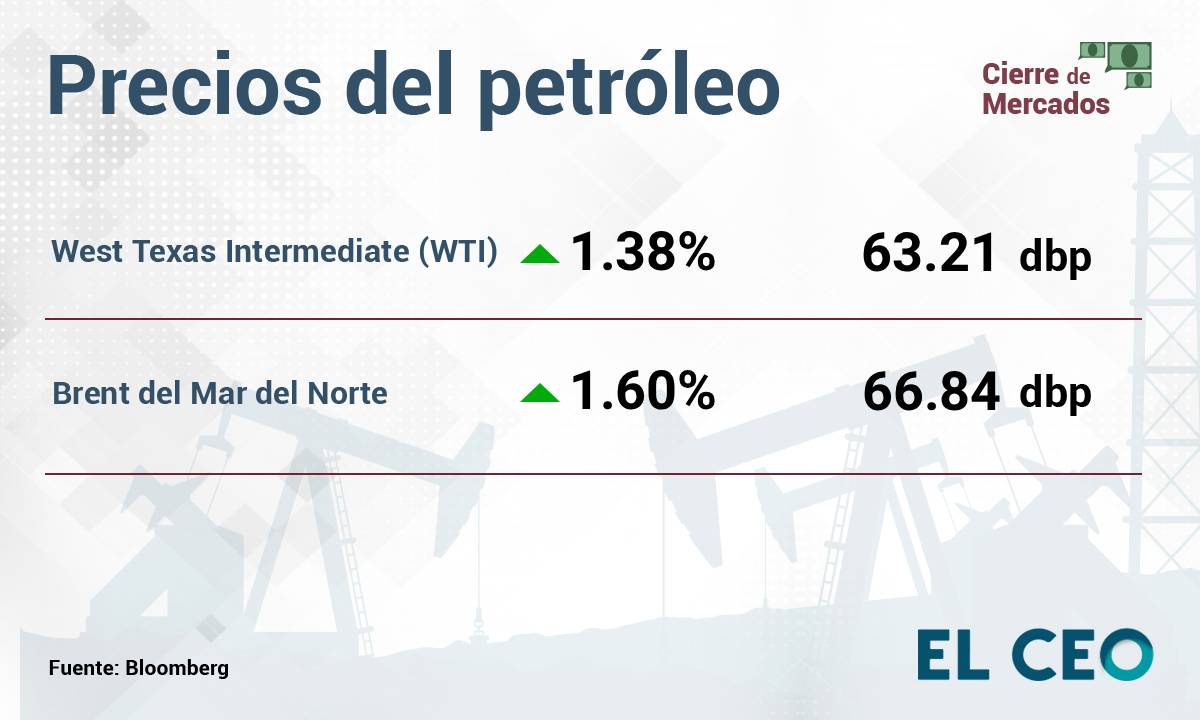 Petróleo 20 de agosto de 2025
