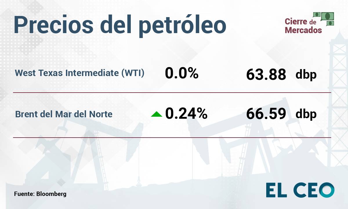 Petróleo 8-08-2025