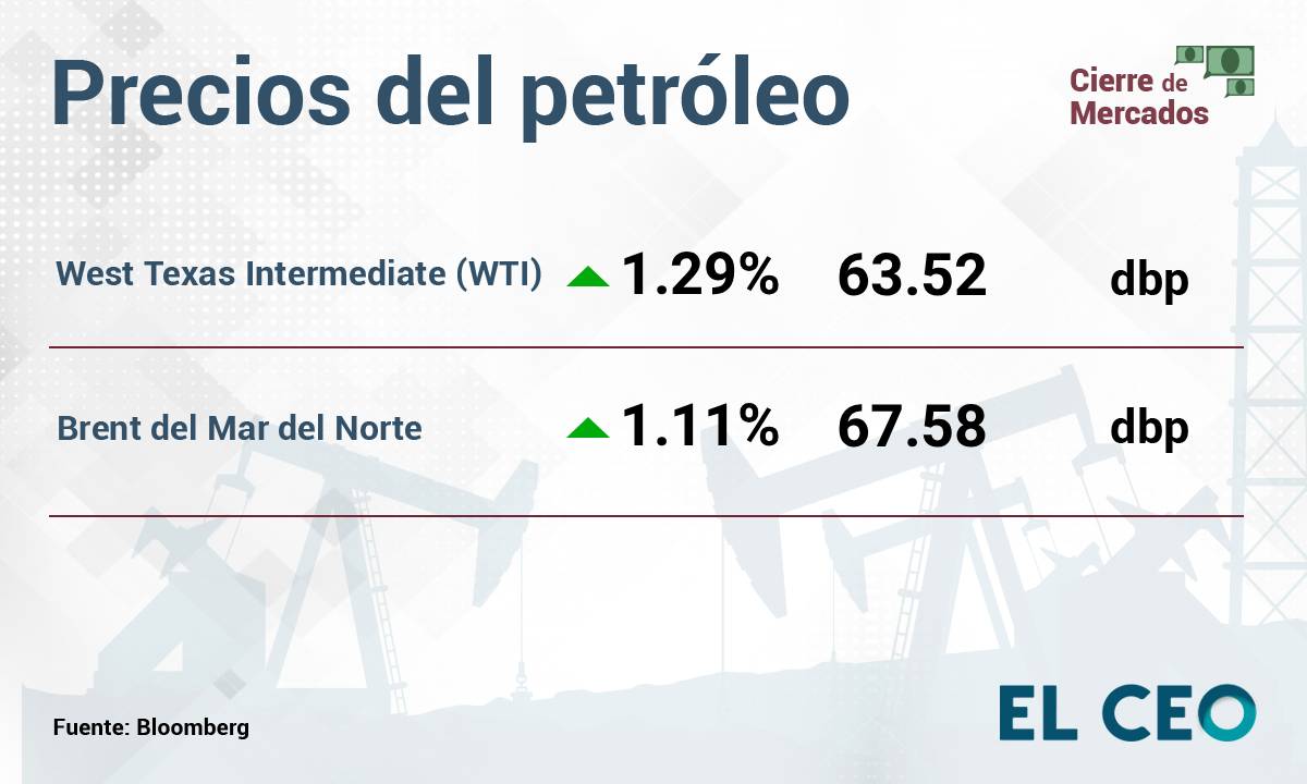 Precios del petróleo 