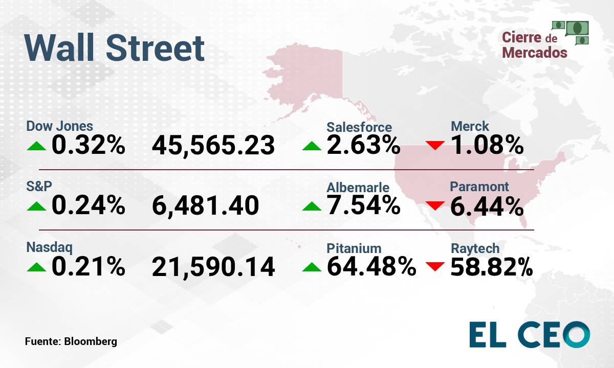 Wall Street 27 de agosto de 2025
