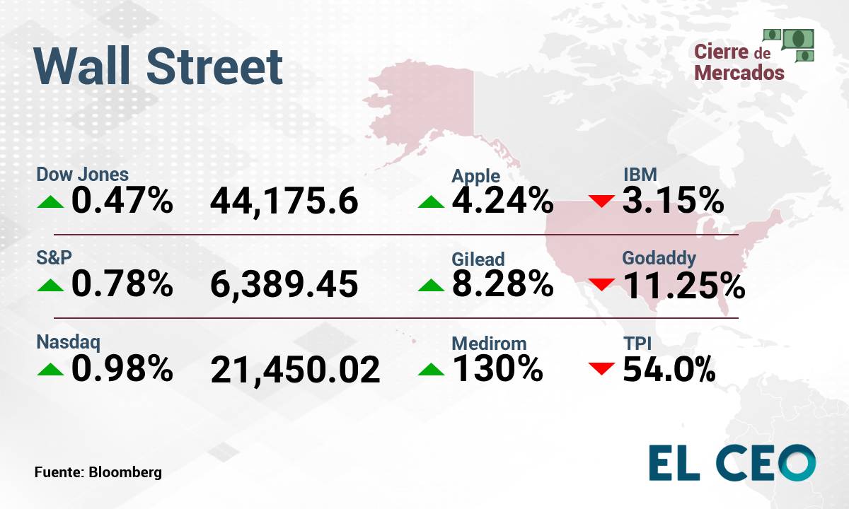 Wall Street 8-08-2025