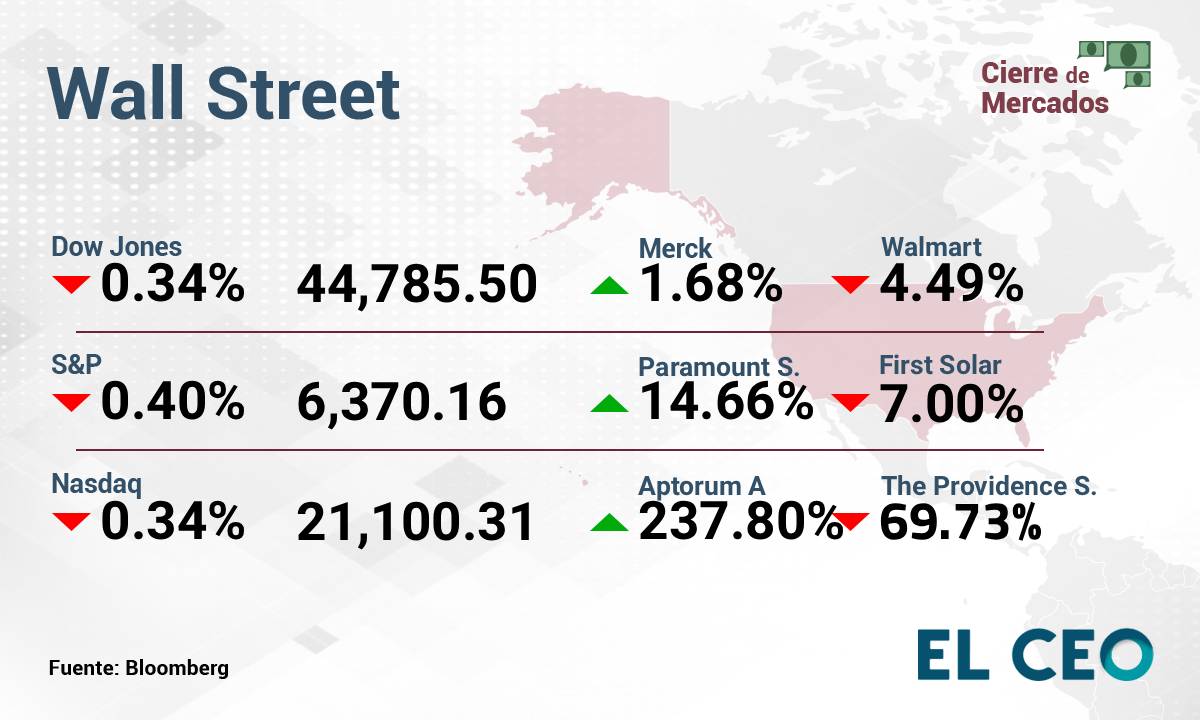 Wall Street