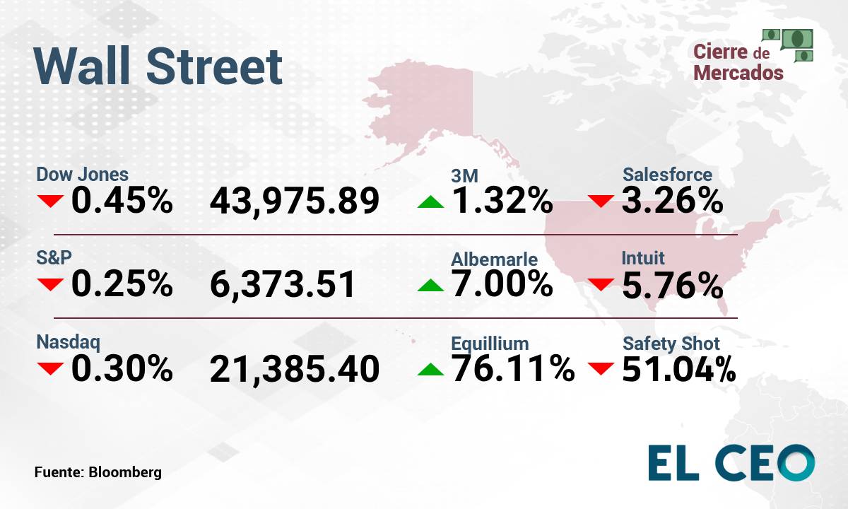Wall Street