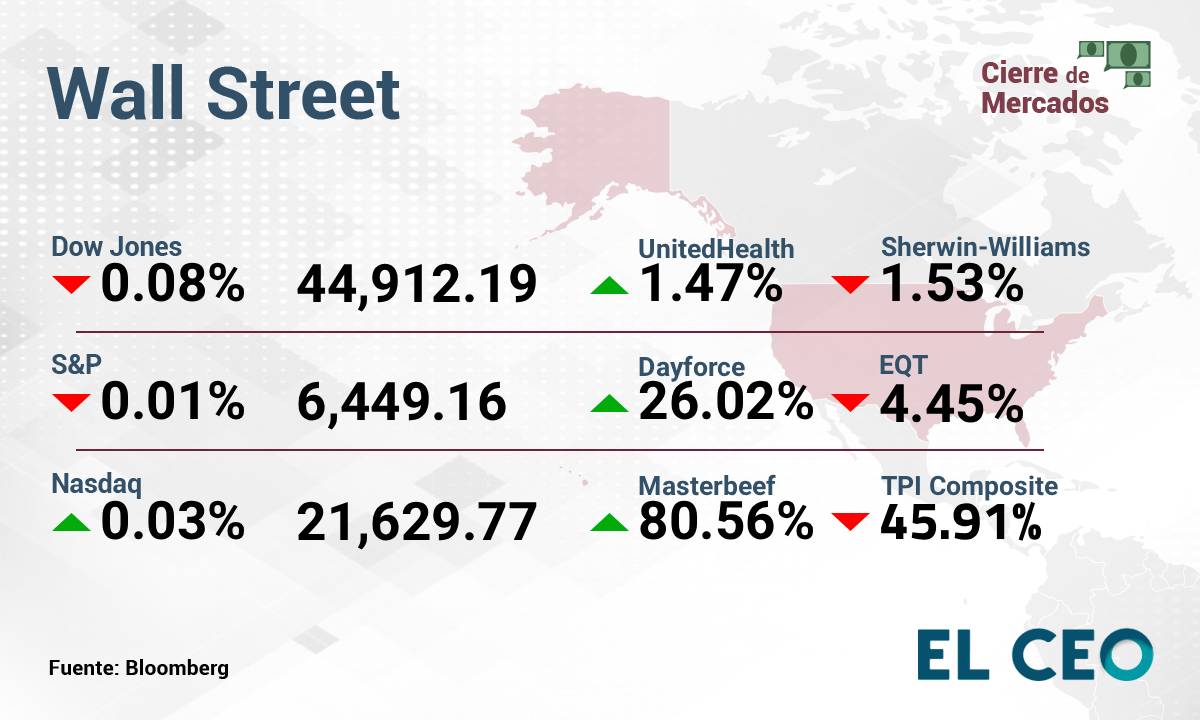 Wall Street