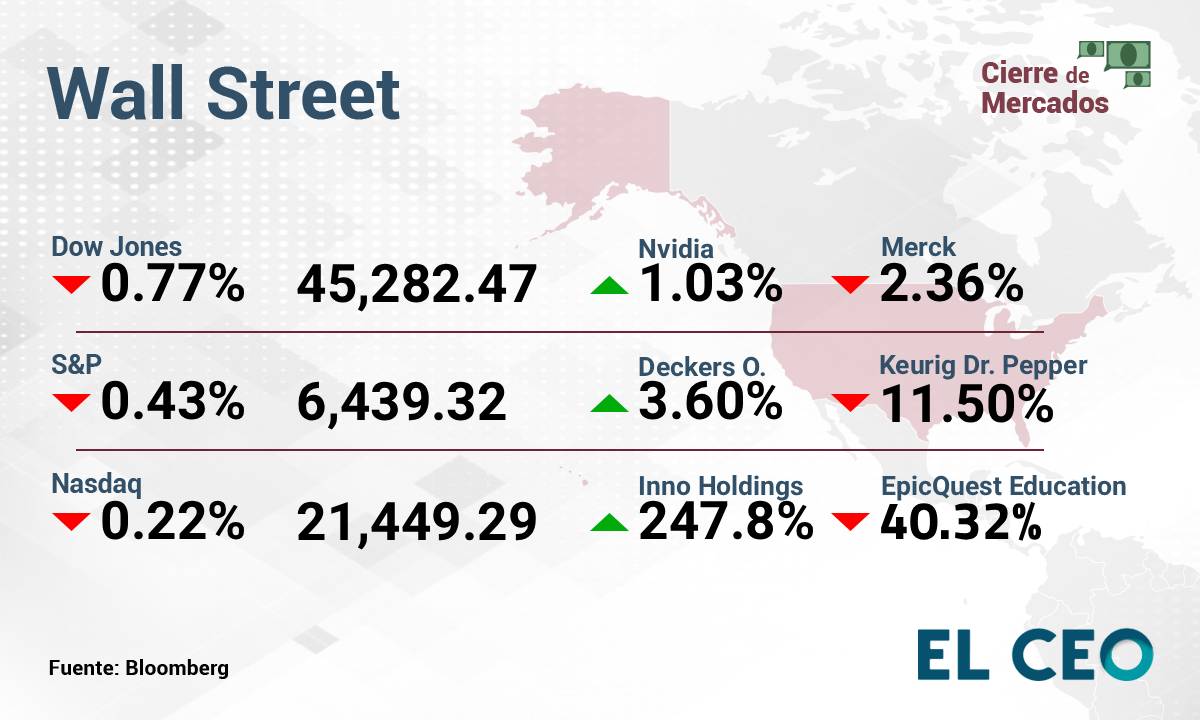 Wall Street