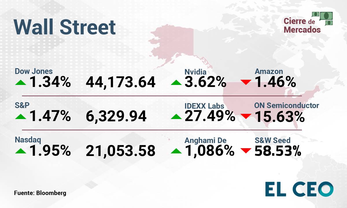 Wall Street