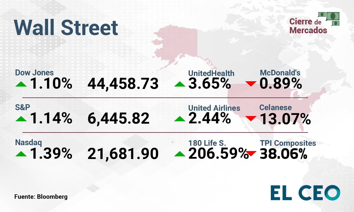 Wall Street