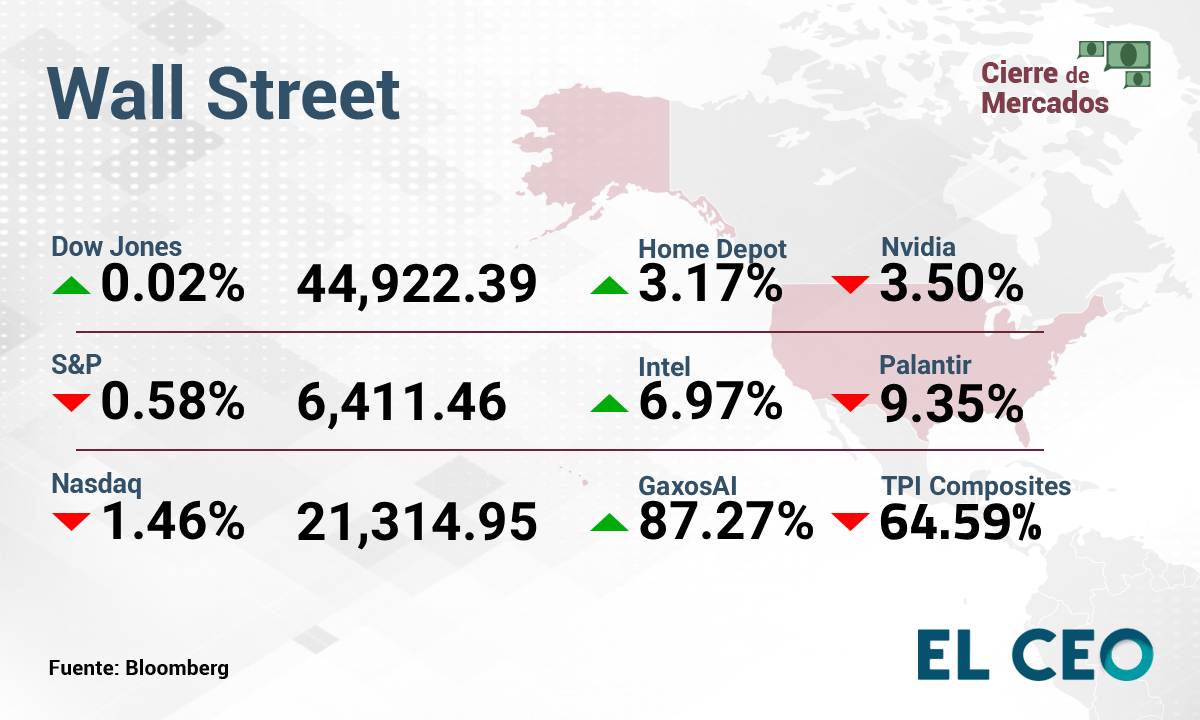 Wall Street