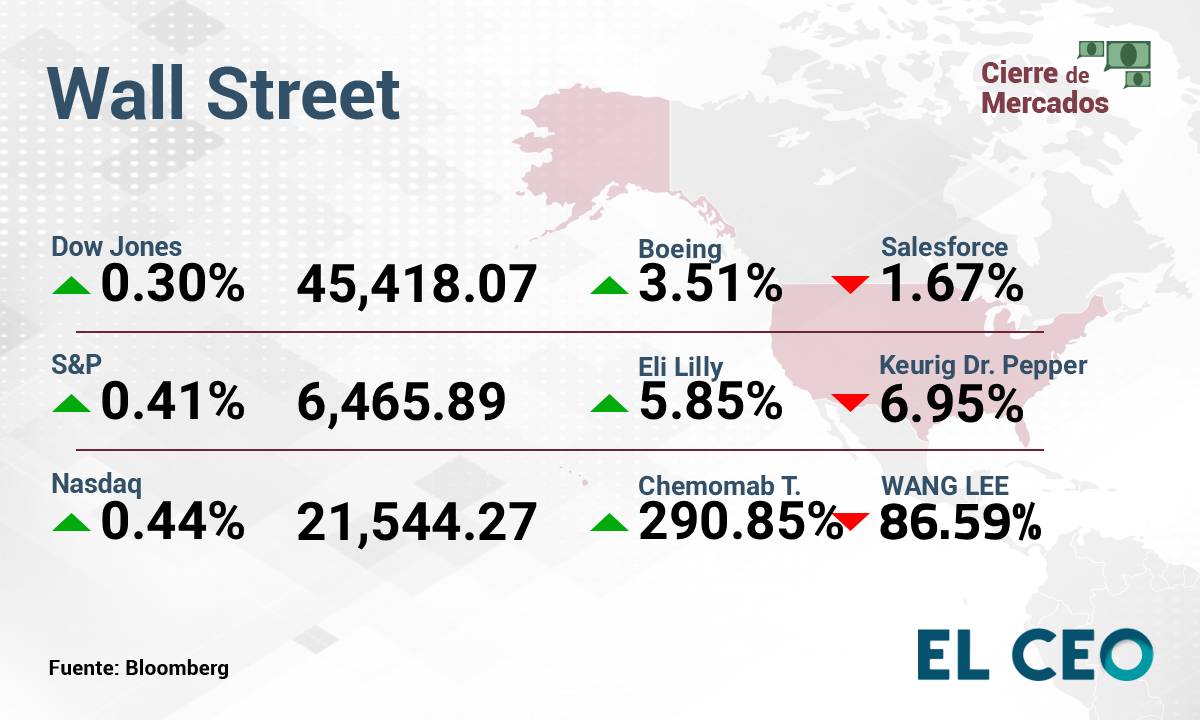 Wall Street