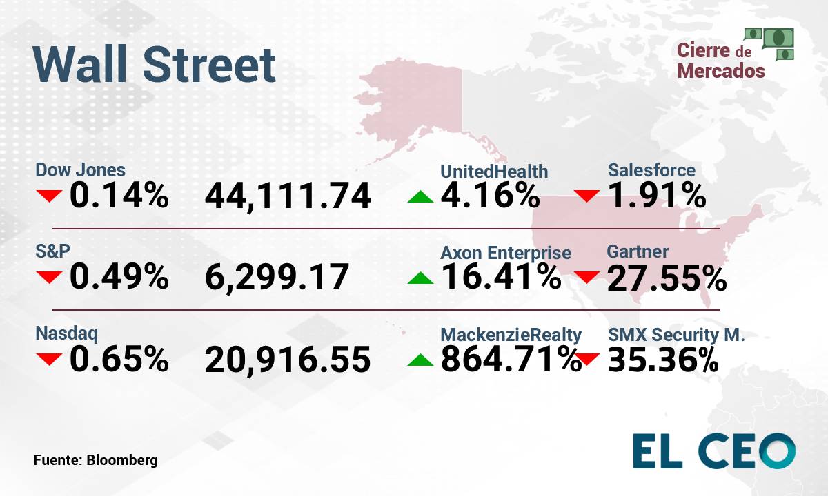 Wall Street