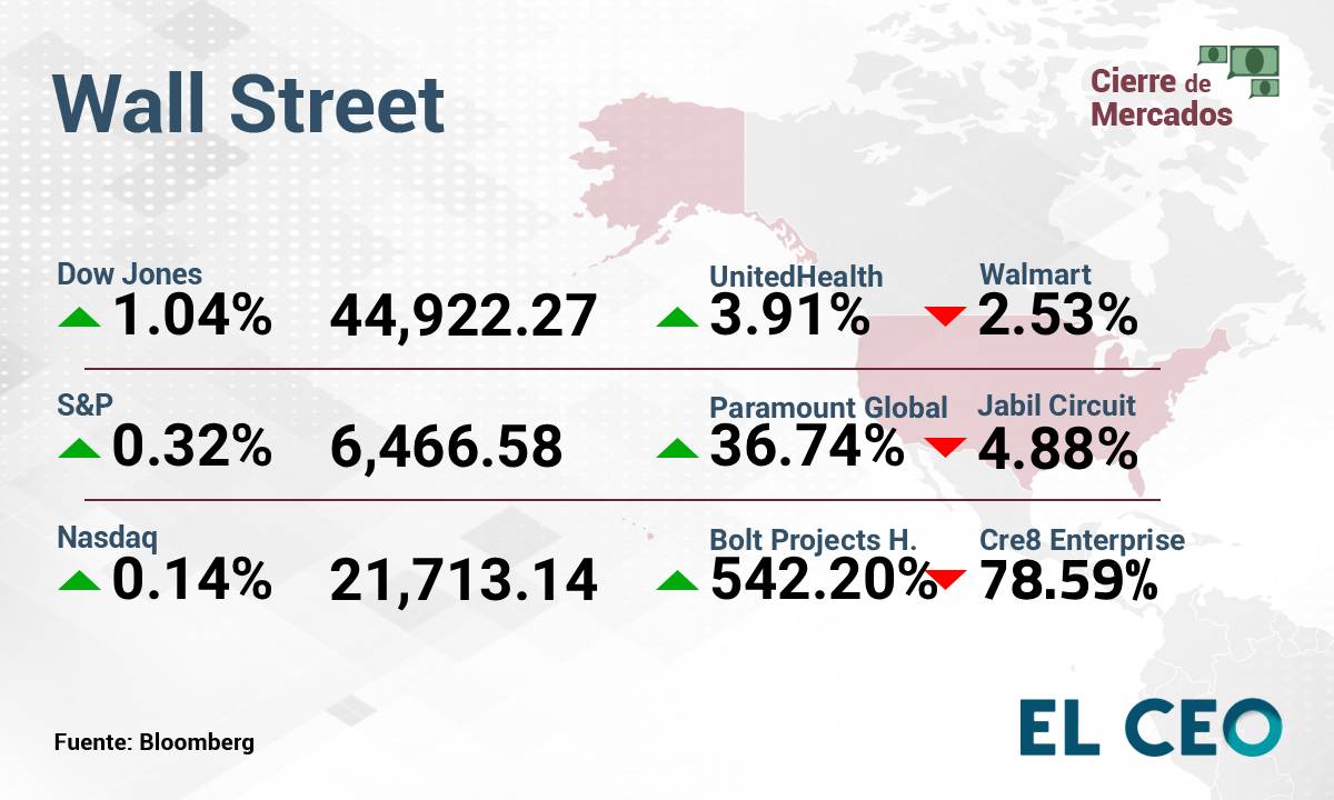 Wall Street