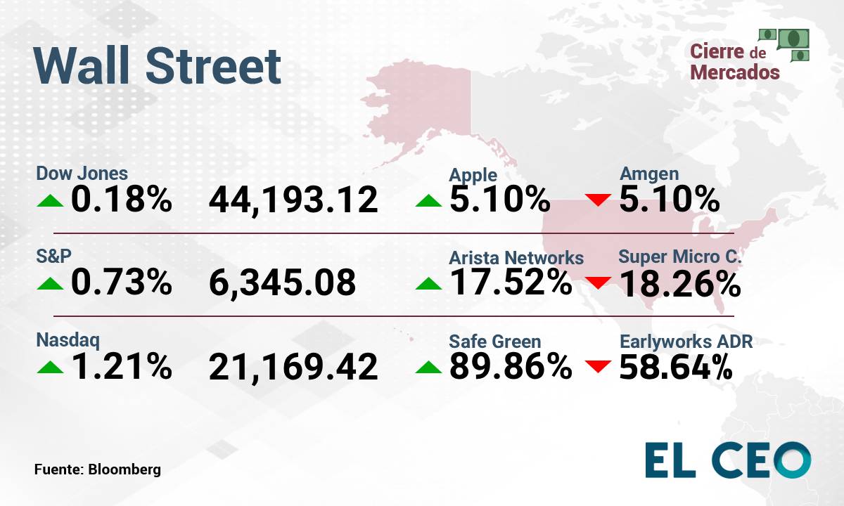 Wall Street