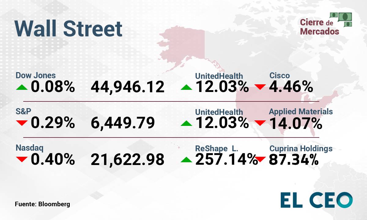Wall Street