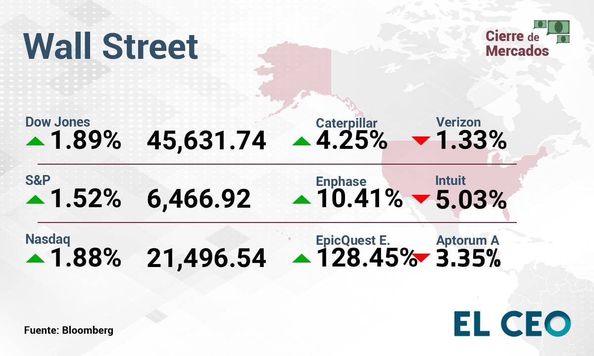 Wall Street
