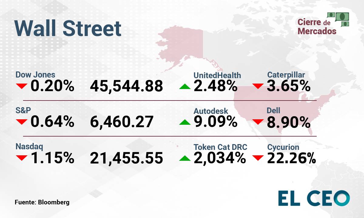 Wall Street 
