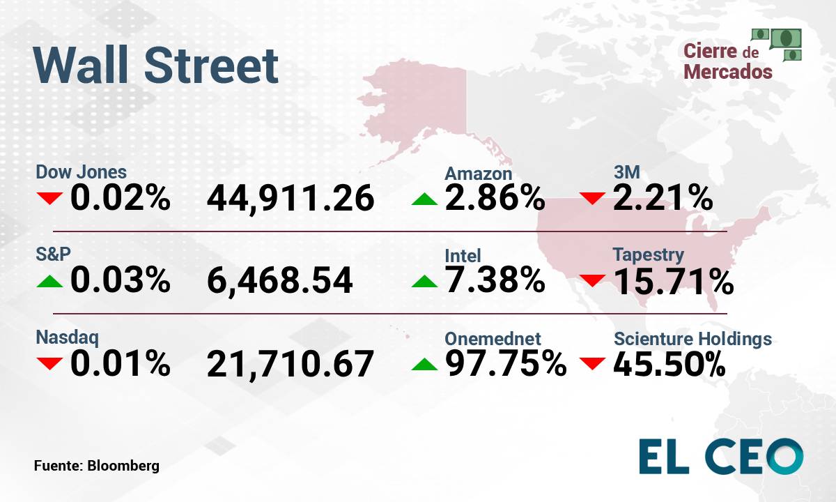 Wall Street