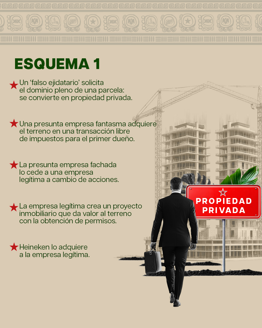 El esquema con el que inflaron el precio de los terrenos de Heineken en Yucatán