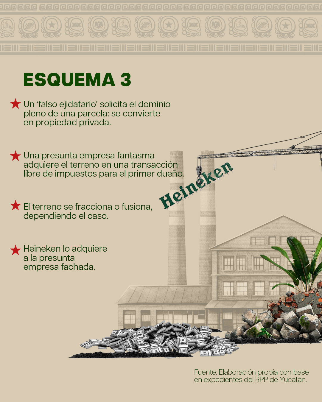 El esquema con el que inflaron el precio de los terrenos de Heineken en Yucatán
