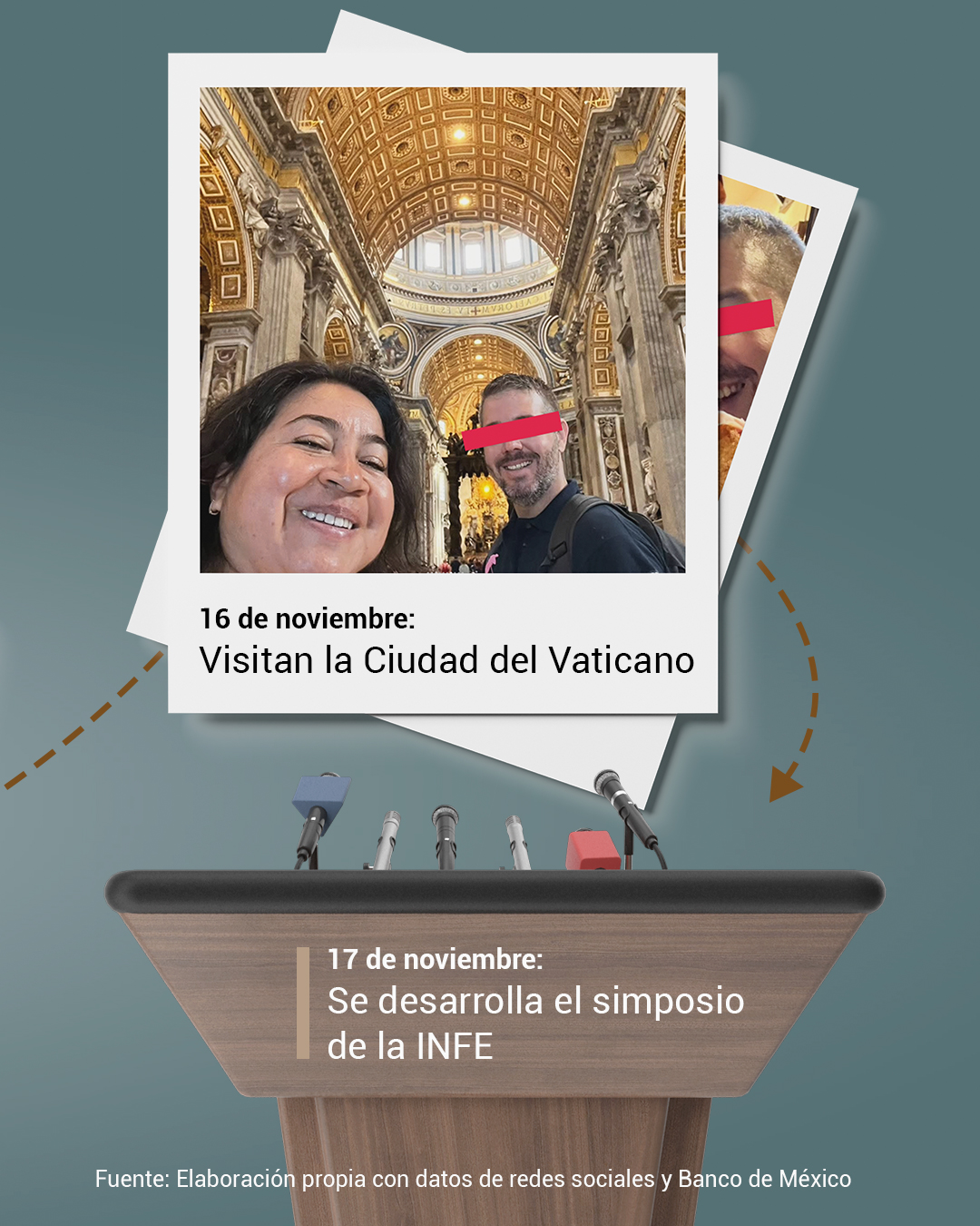 Una directiva del Banco de México fue a Italia de vacaciones con recursos públicos