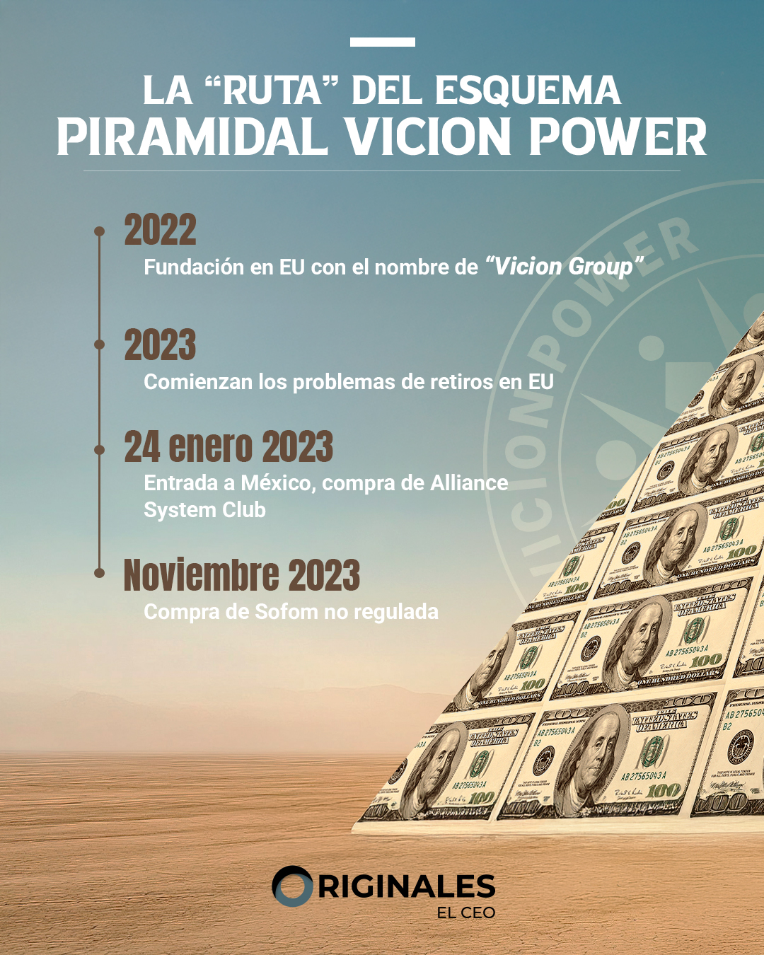 Historia de el esquema piramida de Vicion Power