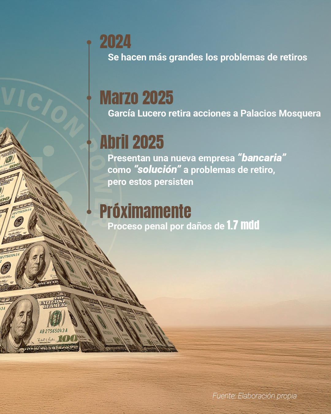 Historia de el esquema piramida de Vicion Power