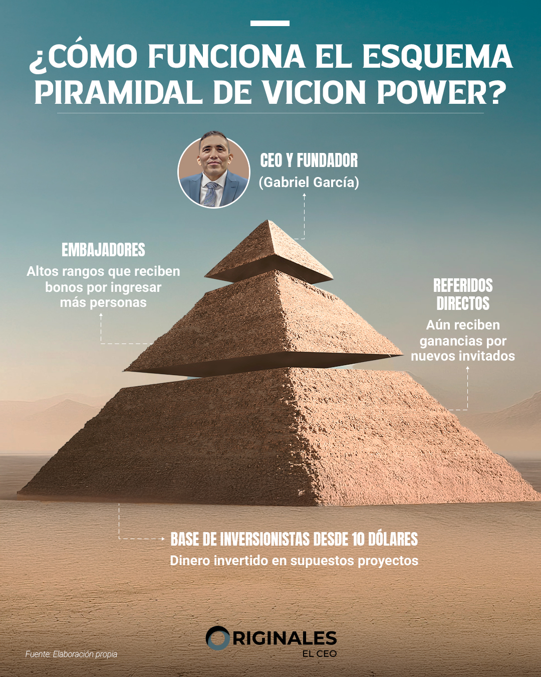 Cómo funciona el esquema piramidal de Vicion Power