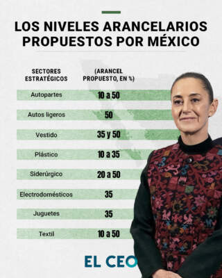 Propuesta de aranceles de México (A)