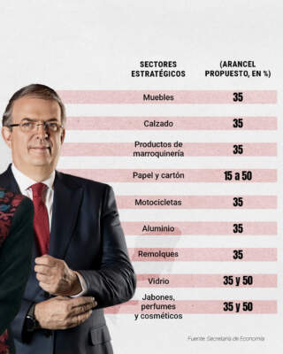Propuesta de aranceles de México (B)