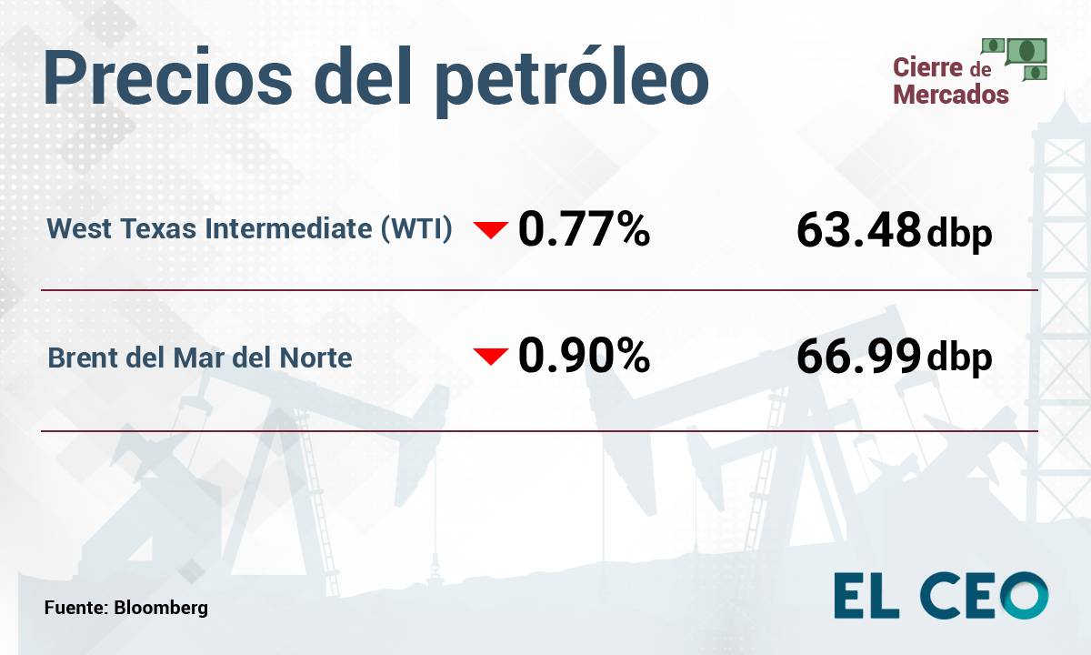 Petróleo 4 de septiembre de 2025 