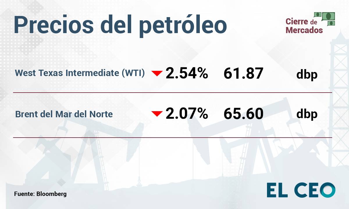 Precios del petróleo