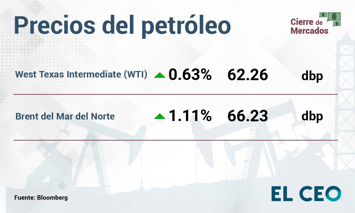 Precios del petróleo 
