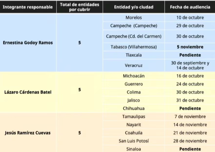 Reforma Electoral