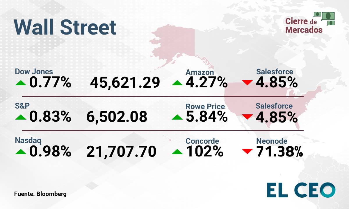 Wall Street 4 de septiembre de 2025