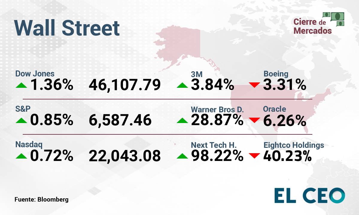 Wall Street