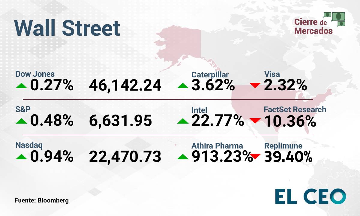 Wall Street
