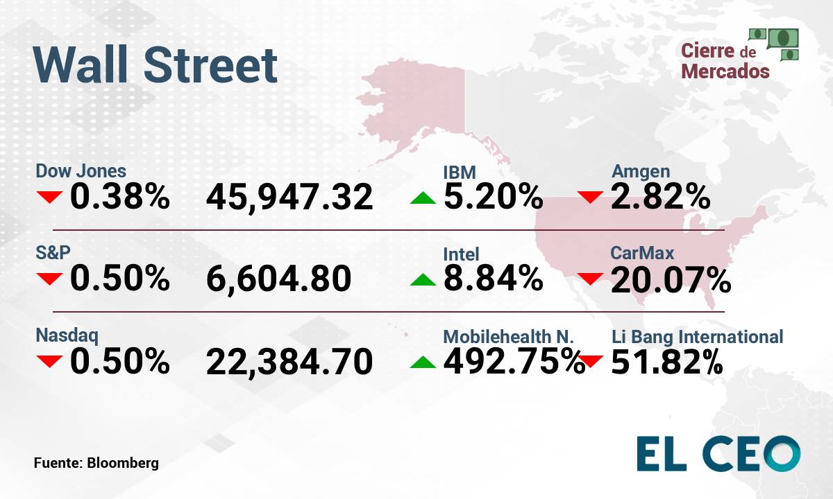 Wall Street