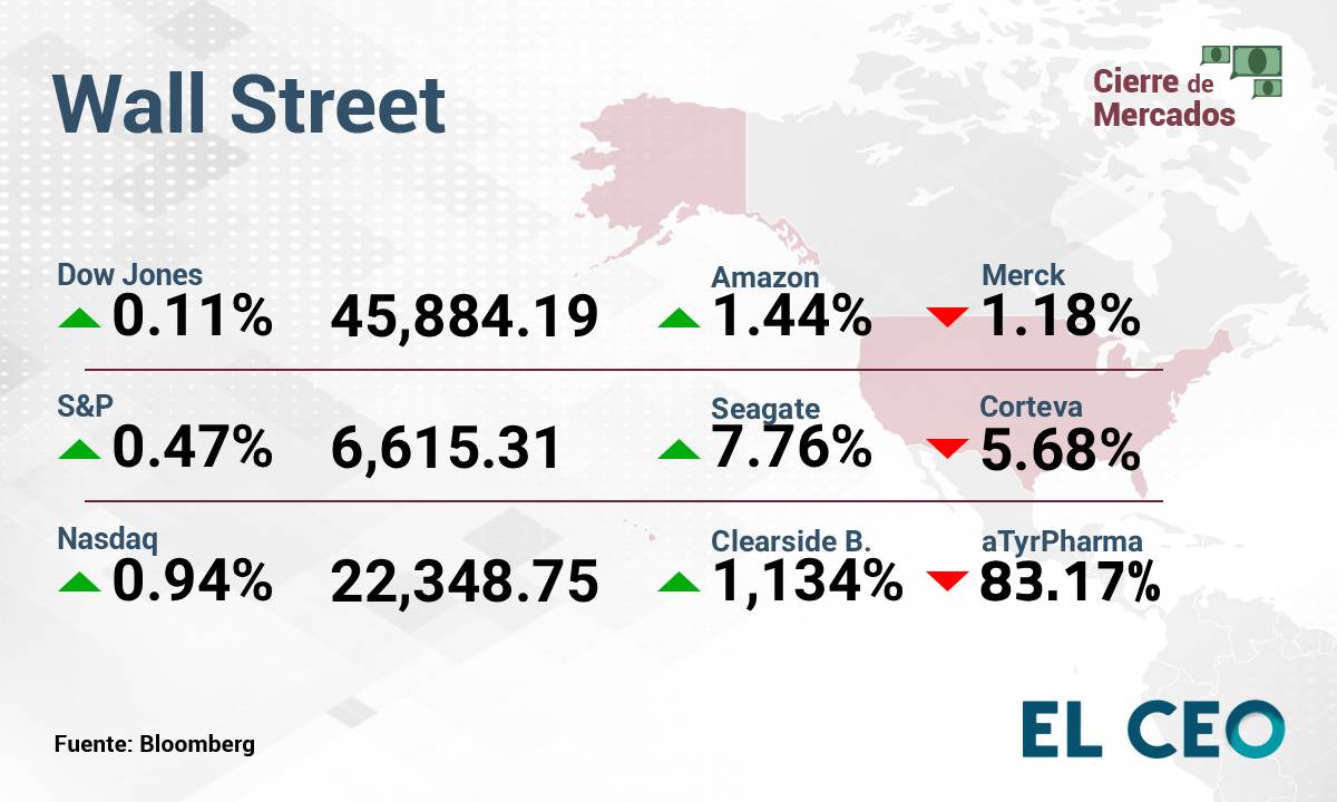 Wall Street