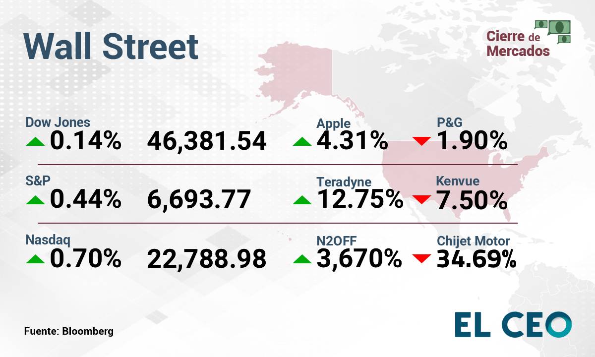 Wall Street