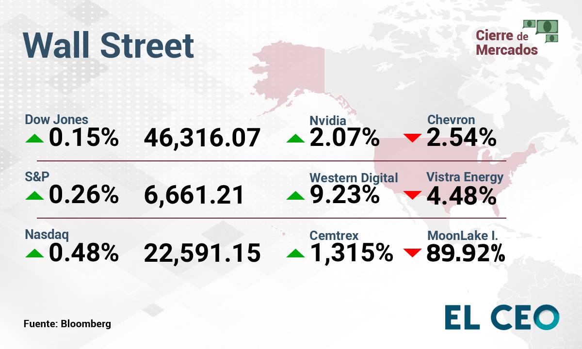 Wall Street 