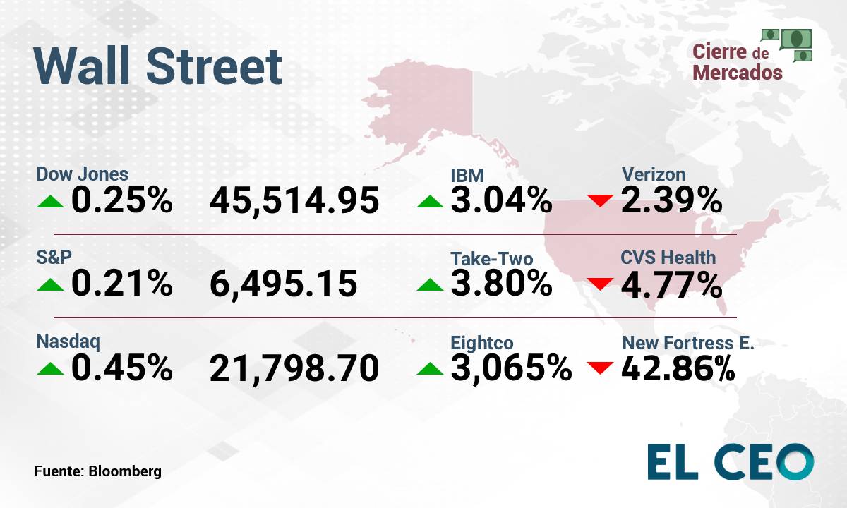 Wall Street 