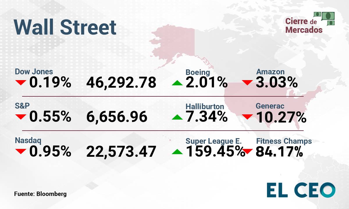 Wall Street